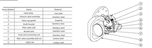 Piège à boule flottante libre MFT-AF DN15-DN50, sans liaison pneumatique, grande capacité de déplacement, PN16/PN25, conception équilibrée - Product Image 5