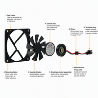 Ventilateur axial électrique à faible bruit DC 70x70x10mm 3000RPM 18.46CFM avec roulement à billes, 70 000 heures, certifié CE RoHS PBT, sans balais, OEM