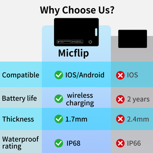Traceur <span class=keywords><strong>GPS</strong></span> étanche IP68 pour IOS et <span class=keywords><strong>Android</strong></span>, localisateur de portefeuille et bagages, dispositif Air Tag, carte intelligente - Product Image 5