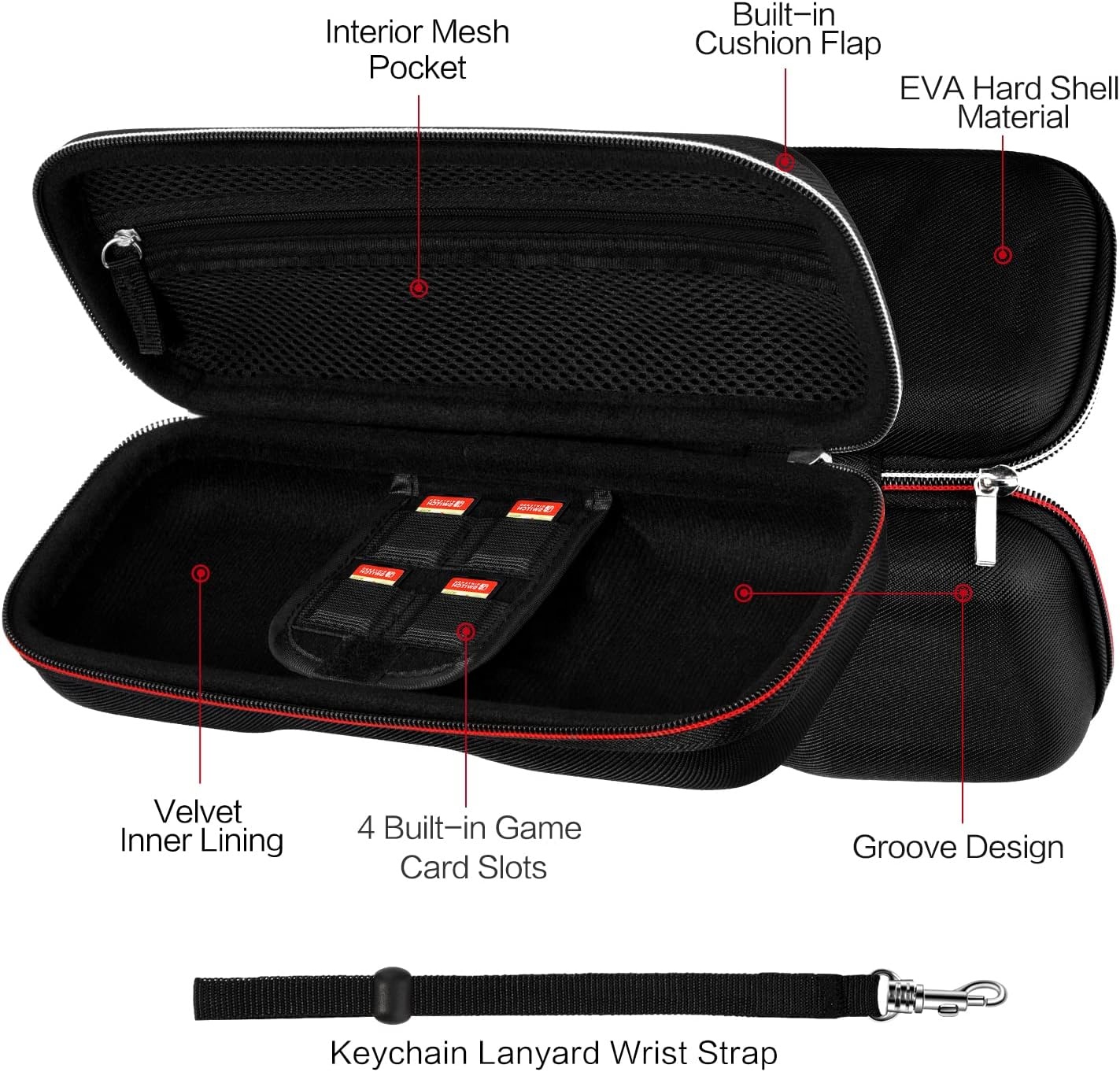 Custom EVA Hard Shell Handheld Game Case for Razer Edge & Kishi V2