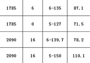Llantas de 17 y 20 pulgadas de profundidad - Product Image 4