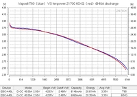 Batterie T60 21700 3.6V 6000mAh à faible résistance interne (3-4mΩ) - Produit d'usine en stock - Supérieure à la Molicel P60B