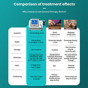 Mesin terapi fisik Ultrawave portabel, untuk pereda nyeri anjing & kuda dan meningkatkan sirkulasi darah - Product Image 3