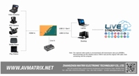 Tarjeta de Captura de Video Profesional HDMI a USB 3.1 Gen 1, 1080p 60fps, Sin Compresión, para Producción de Transmisión en Vivo