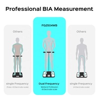 Báscula Inteligente de Baño con 8 Electrodos, Vidrio Templado, Conexión a App, Medición de Grasa Corporal, Peso Máximo 180 kg, IMC
