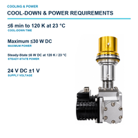 Détecteur infrarouge MWIR 1280 x 1024 15 microns CS1215M R59A pour les essais non destructifs