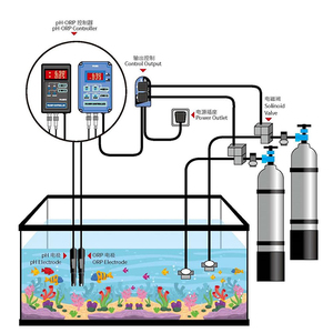 เครื่องวัดค่า PH ORP MV CO2แบบดิจิตอล,2-In-1ขนาดตู้ปลา0.00 ~ 14.00PH - Product Image 3
