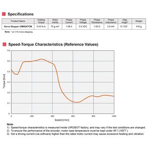 Moteur pas à pas servo UIM4247CM 24-48VDC 1.68A NEMA 17 avec encodeur intégré et contrôle en boucle fermée - Product Image 5