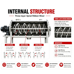Mezcladora de <span class=keywords><strong>Mortero</strong></span> <span class=keywords><strong>Seco</strong></span> Horizontal de Gran Capacidad de 10 Toneladas, Equipo Industrial para Mezclar Polvo - Product Image 2