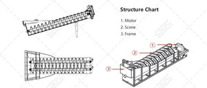 Planta de Lavado de Arena Espiral de Alta Calidad, Máquina de Lavado de Arena de Tornillo a Bajo Precio en Venta - Product Image 6