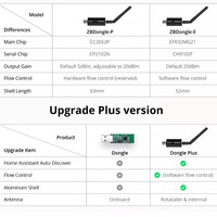 SONOFF ZBDongle-E Zigbee 3.0 Dongle USB Plus 2MQTT Gateway Dongle Neuf et Original Service BOM Professionnel Tout-en-un