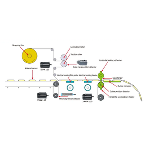 Presse à barre automatique Machine à emballer les mouchoirs en papier rétractable Emballage manuel de <span class=keywords><strong>chocolat</strong></span> pour l'étiquetage de film plastique alimentaire - Product Image 4