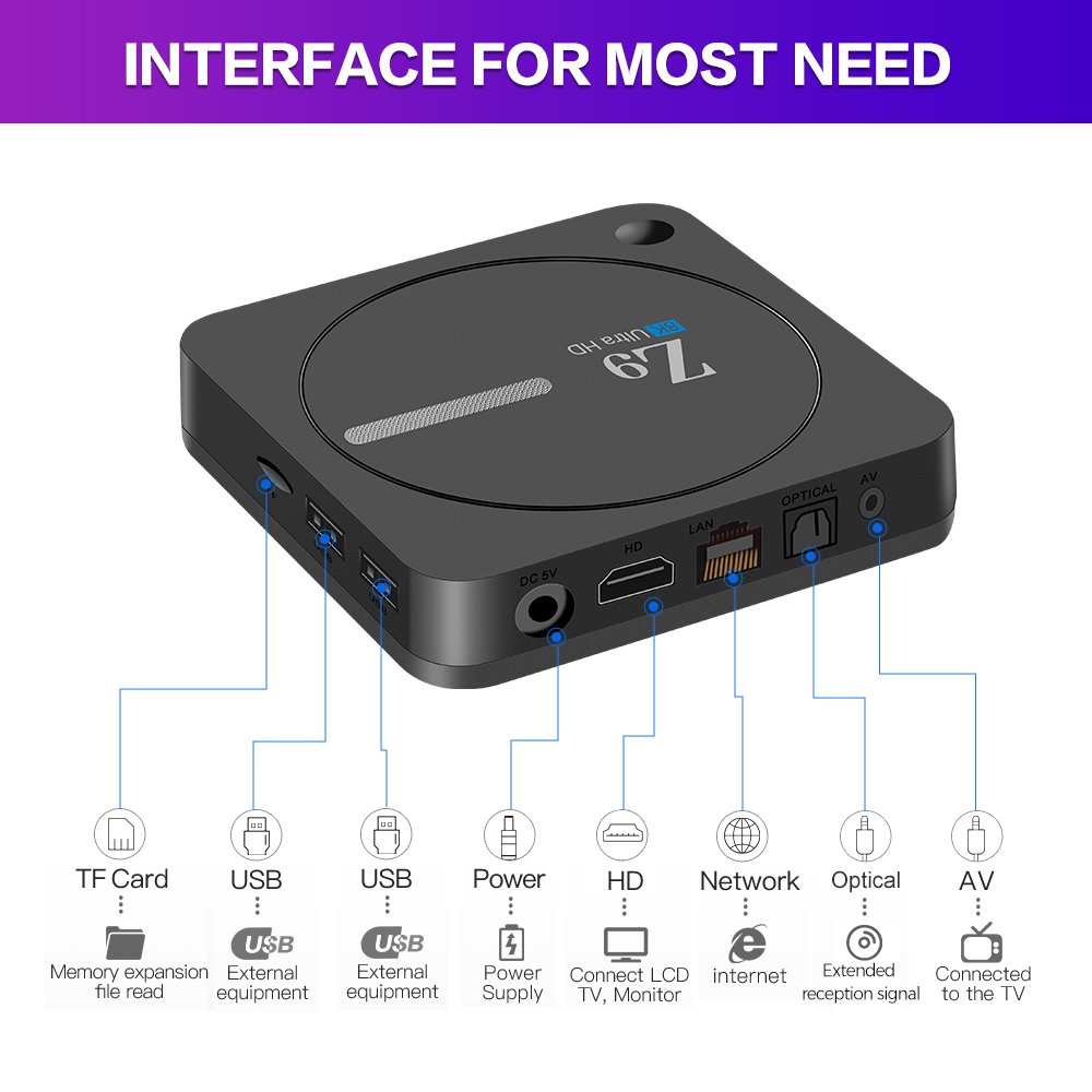 その他 TVBOX GYS Z9 Tvbox - Android 13 Dual Band Wifi6 4K BT5.0 Smart Set