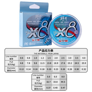Línea de pesca trenzada Noi X8 de 150 m, línea de PE de alta resistencia para pesca en el mar y submarina - Product Image 2
