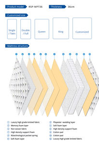 थोक आपूर्तिकर्ताओं डबल तकिया शीर्ष वसंत गद्दे फोम-Matress निर्माता आग <span class=keywords><strong>Retardant</strong></span> गद्दे - Product Image 6