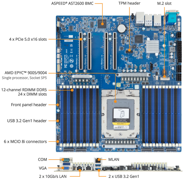 MZ33-AR1 Server Motherboard Single AMD Processor DDR5 RDIMM PCIe Gen5 X8 Interface
