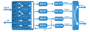 Cost-Effective and High-Quality Solution forDVB-T(<strong>2</strong>) <strong>Networks</strong> - Product Image 5