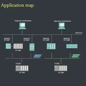 Modulo controller Siemen plc ad alte prestazioni nuovo e originale siemens plc pac controller di programmazione plc controller dedicati