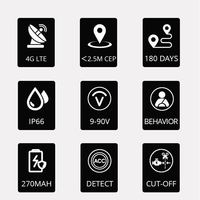 Traceur GPS 4G pour voiture Jimi Mini VL103D avec suivi en temps réel, alerte intelligente, étanchéité IP66, suivi du comportement de conduite, coupure à distance, application gratuite