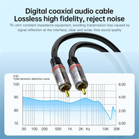 Choseal Cable de Audio Digital Coaxial Cable de Subwoofer RCA macho a macho HiFi 5,1 Spdif Cable de Audio estéreo para cine en casa TV