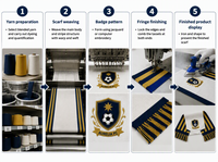 Maßgefertigte Umweltfreundliche Hängende Schals mit Fußballverein-Designs, Hochauflösendem Digitaldruck und Quasten aus Mercerisiertem Polyester