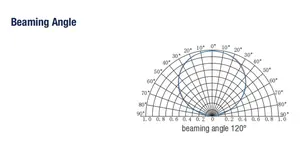 Factory Wholesale Smart Led Strip High Quality Cheap Price With 2835 Bead