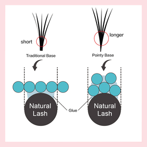 Abanicos de pestañas sueltas Super Matte Black 20D Hechos a mano 500 Fans Pro Curl Loose Narrow Promade <span class=keywords><strong>Lashes</strong></span> - Product Image 3