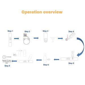 패널 2 개견 알레르기 특이 IgE 항체 검사 키트 - Product Image 5