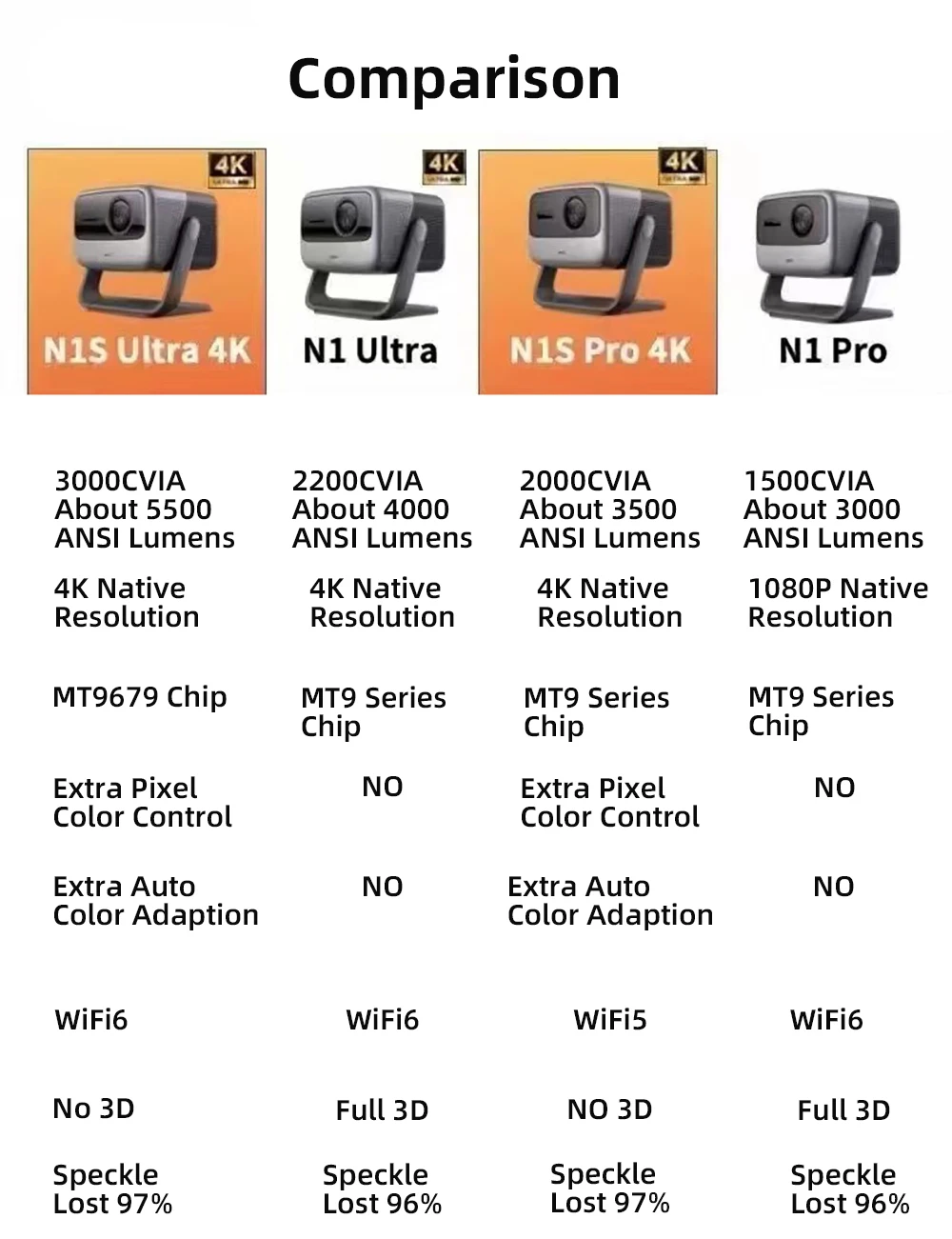 N1S Ultra・Pro/ N1 Ultra・Pro 用JMGO 純正スタンド 楽天市場】JMGO N1S Ultra 4K / N1 Ultra / N1 Pro