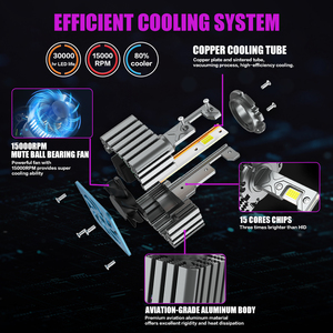 Bộ chuyển đổi đèn pha <span class=keywords><strong>LED</strong></span> X-7SEVEN Premium Quality D2H 140W 12V 28000LM 6000K siêu Canbus <span class=keywords><strong>Bypass</strong></span> <span class=keywords><strong>Ballast</strong></span> cho đèn xe hơi - Product Image 2