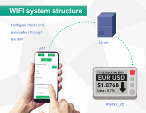 ESL 4.2 inch kỹ thuật số điện tử vé Chứng Khoán Màn hình hiển thị thân thiện với môi có thể tái chế không cần giấy tờ thiết kế bảng nhãn trung tâm mua sắm - Product Image 4