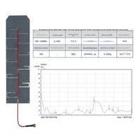 Antenne PCB à Gain élevé en gros pour pistolet anti-drone GPS 433MHZ 915MHZ 1.2G 2.4G 5.8G Antennes de communication de fréquences