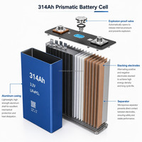 Nueva Celda de Batería LiFePO4 de Grado A, 3.2V 314Ah, Celda Prismática de Fosfato de Hierro y Litio para Sistema de Almacenamiento Solar de 48V ESS, Más de 6000 Ciclos