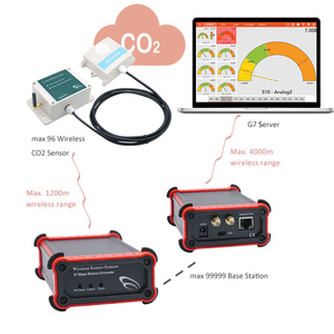 Moniteur numérique sans fil pour l'intérieur iot CO2 Capteur de qualité de l'air Moniteur de température ambiante - Product Image 3