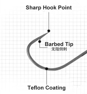 ตะขอจิ๊ก<span class=keywords><strong>หัว</strong></span>ตะกั่ว Alpha Wholesale ขนาด 1 กรัม-21 กรัม ตะขอจิ๊กเหล็กกล้าคาร์บอนสูง สำหรับตก<span class=keywords><strong>ปลา</strong></span>ในน้ำจืดและน้ำเค็ม - Product Image 6