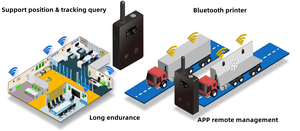เครื่องตรวจวัดอุณหภูมิและความชื้นแบบ WiFi 4G GSM MQTT พร้อมเครื่องตรวจคุณภาพอากาศ หัววัดอุณหภูมิภายนอก แสดงผลแบบเรียลไทม์ บันทึกข้อมูล - Product Image 5