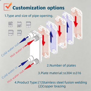 Échangeur de chaleur à plaques brasées en acier inoxydable SS304, nickel, cuivre, pour chaudière CVC, réfrigérant, OEM, sur mesure, usine - Product Image 2
