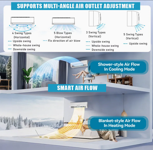 Système de climatisation hybride mural Sunyoung OEM en carton, refroidissement/chauffage, 12-24K BTU, solaire AC/DC-12K 18K - Product Image 4