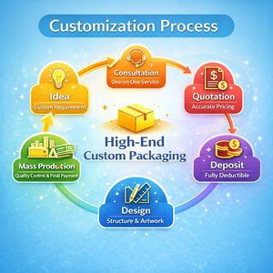 Venta al por mayor respetuoso del medio ambiente Cierre magnético creativo Flip Cover logotipo personalizado <span class=keywords><strong>de</strong></span> cuatro colores impreso vela salud perfume regalo <span class=keywords><strong>caja</strong></span> <span class=keywords><strong>de</strong></span> papel - Product Image 5