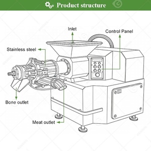Machine à désosser mécanique pour viande et os, séparateur de viande et d'os pour ailes de poulet et bœuf, à vendre - Product Image 5
