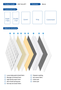 Cina produttore commercio all'ingrosso di smart <span class=keywords><strong>materasso</strong></span> di lusso hotel pillow top della molla della tasca letto di fascia alta materassi - Product Image 6