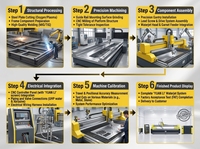 Machine de découpe à jet d'eau 5 axes YUANLI pour verre avec système de contrôle CNC, table de travail 3000x2000x150mm, multifonctionnelle