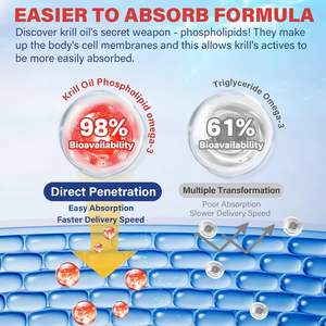 Aceite de <span class=keywords><strong>krill</strong></span> antártico de etiqueta privada <span class=keywords><strong>1000</strong></span> <span class=keywords><strong>mg</strong></span> con astaxantina y fosfolípidos de EPA DHA al 30% - Product Image 3