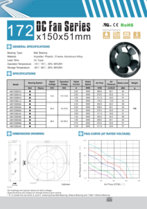 พัดลมระบายความร้อนแบบแกน DC รุ่น AM17051H12 ขนาด 170*150*51 มม.  แรงลมสูง 12V/24V/48V  พัดลมกันน้ำสำหรับระบายอากาศ - Product Image 6