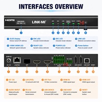 Extensor HDMI AV sobre IP de 4K60Hz y 100M, Transmisor y Receptor con Códec H.264/H.265 y Conmutación sin Interrupciones