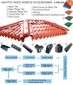 Accesorio para ASA de plástico de PVC romaníes y <span class=keywords><strong>español</strong></span> de Pvc de techo de teja de doble azulejos romanos <span class=keywords><strong>Colonial</strong></span> <span class=keywords><strong>español</strong></span> o teja de techo superior Ridge vida - Product Image 3