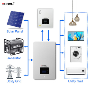 סוללת קיר LiFePO4 51.2V 100Ah/200Ah, לוגו בהתאמה אישית, מערכת קירור חכמה, מסך מגע LCD, BT/WiFi, מחזור חיים ארוך, <span class=keywords><strong>DDP</strong></span> - Product Image 3