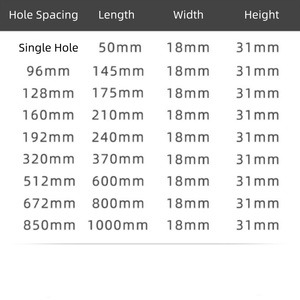 Schrankgriffe mit tiefen Gewindelöchern, robuste Möbelgriffe, rutschfestes, gestreiftes Design für Schrank, Kleiderschrank, Schublade, einfache Installation - Product Image 6