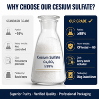 Cesium Sulfate Anhydrous (Cs2SO4) CAS 10294-54-9 Merek Yuwei Kemurnian Tinggi (99%) Katalis Industri EINECS 233-662-6 Asal Hubei