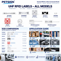 Заводская клейкая RFID-метка 18/20/25/30/35 мм, круглая NFC-метка-монета из ПВХ для металла, RFID NFC-метка Petsign